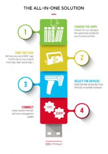 how-infinityID-works